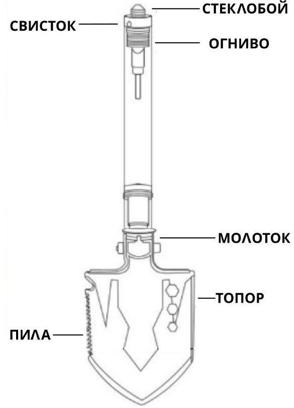 Многофункциональная туристическая лопата - мультитул 7 в 1, складная, в чехле. - фотография № 2