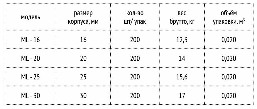 Замок мебельный Palladium ML-16 SN (никель) 2 ключа - фотография № 5