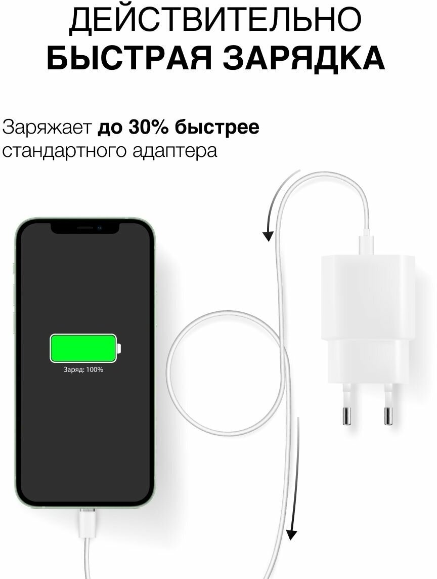 Зарядное устройство для iPhone iPad AirPods быстрая зарядка для айфона 20W+ кабель в комплекте