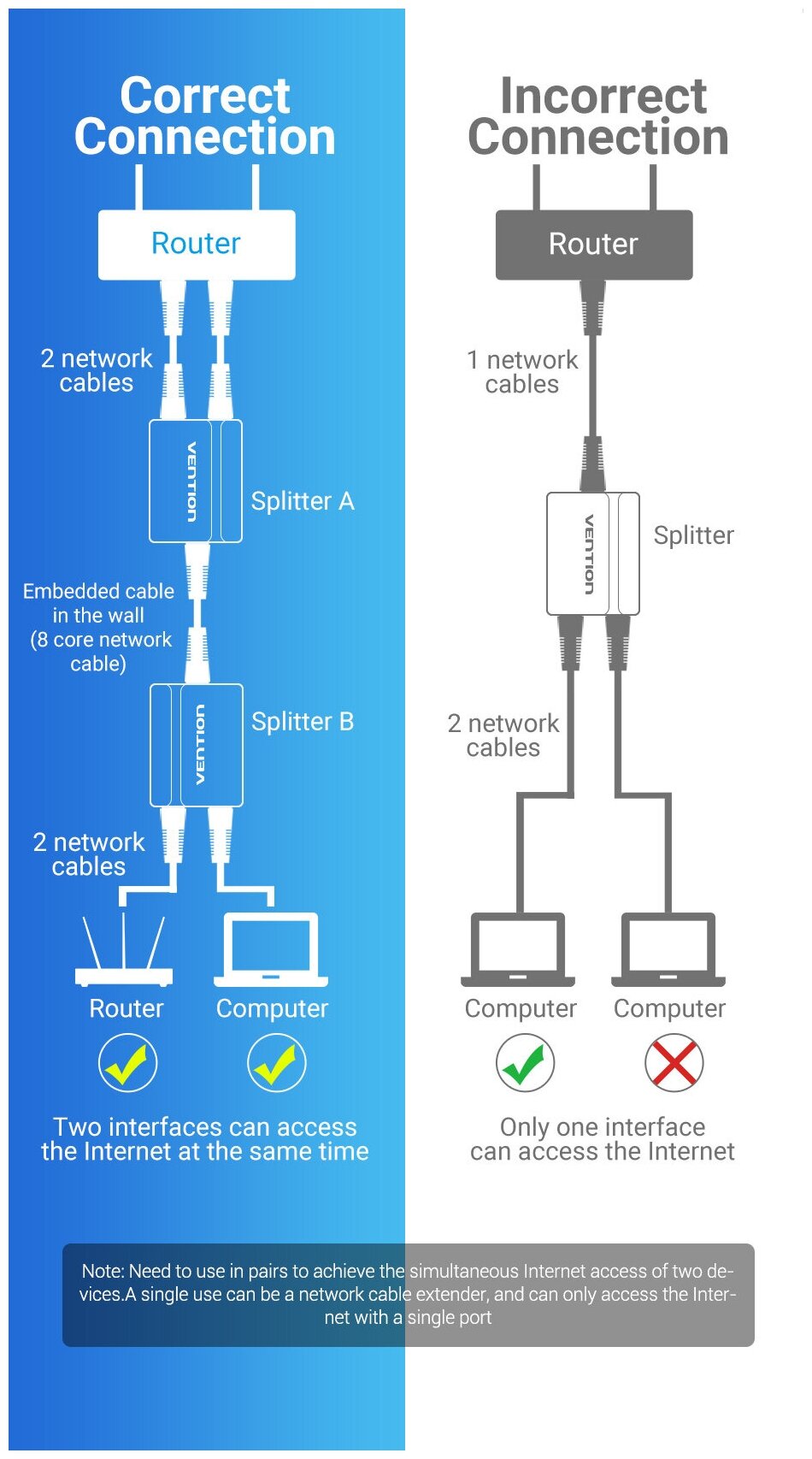 Vention Сплиттер RJ45 F (мама) / RJ45 F (мама) х 2 8p8c для интернет-кабеля на 2 порта разветвитель Ethernet для патч-кордов 2  арт IPTW0