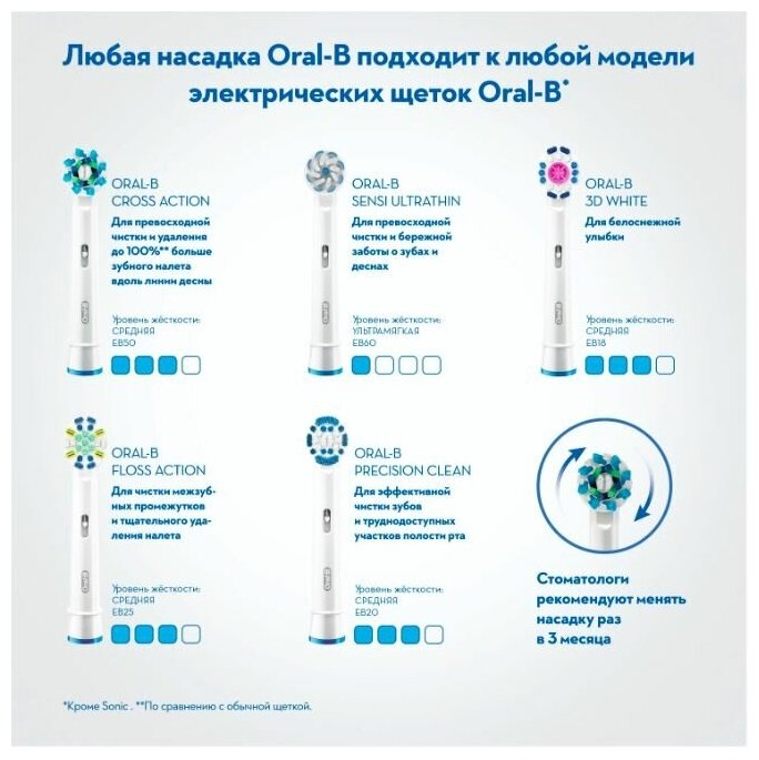 Электрическая зубная щетка Oral- B Vitality 100 CrossAction, черный - фотография № 10