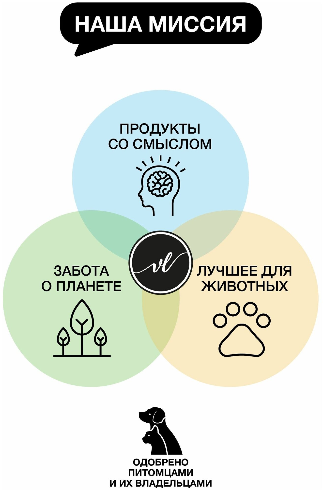 VOLLAR LAB Наполнитель для кошачьего туалета силикагелевый впитывающий, 7,6 л / 3,2 кг - фотография № 12