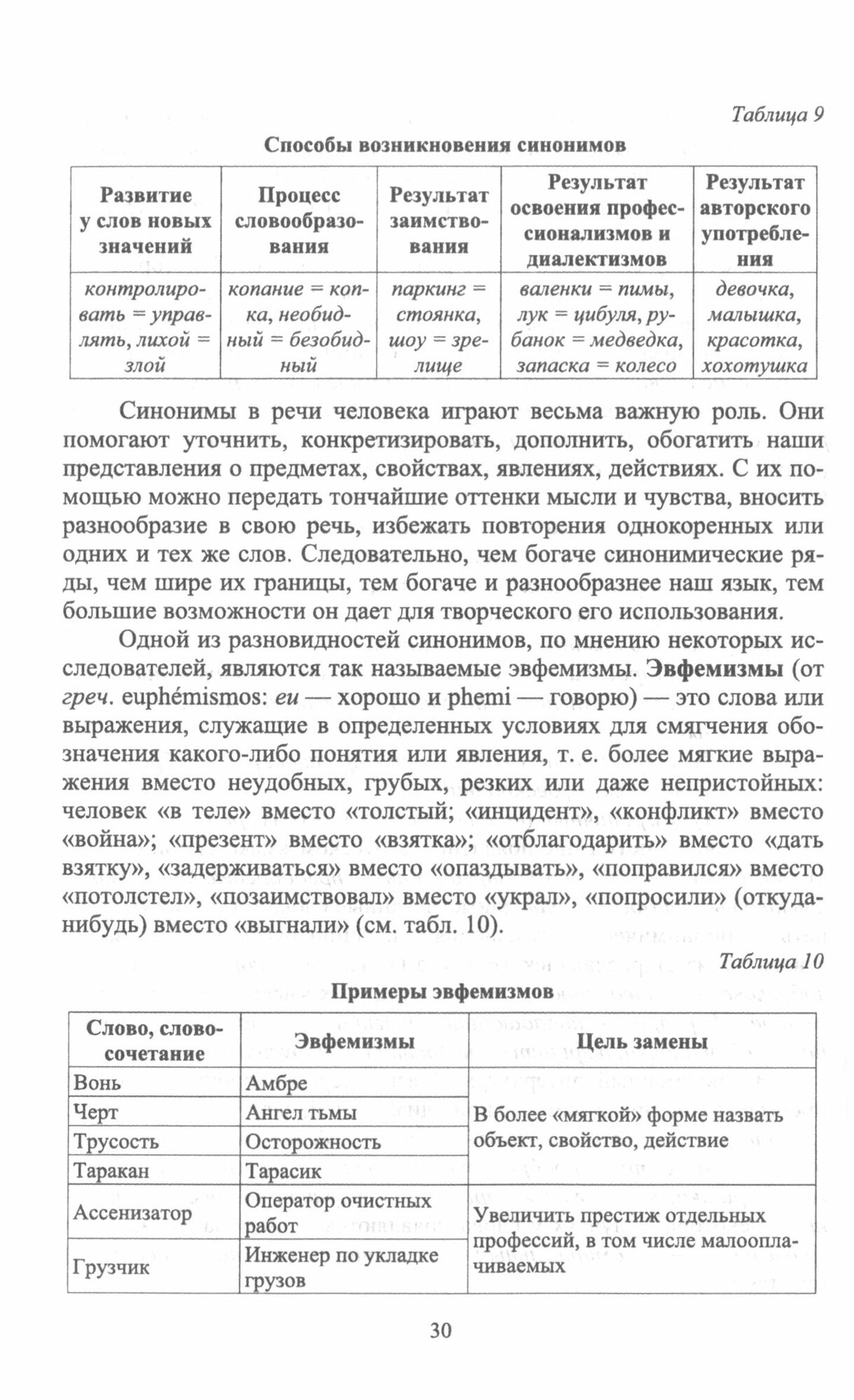 Современный русский язык. Лексика и фразеология. Учебное пособие для СПО - фото №7