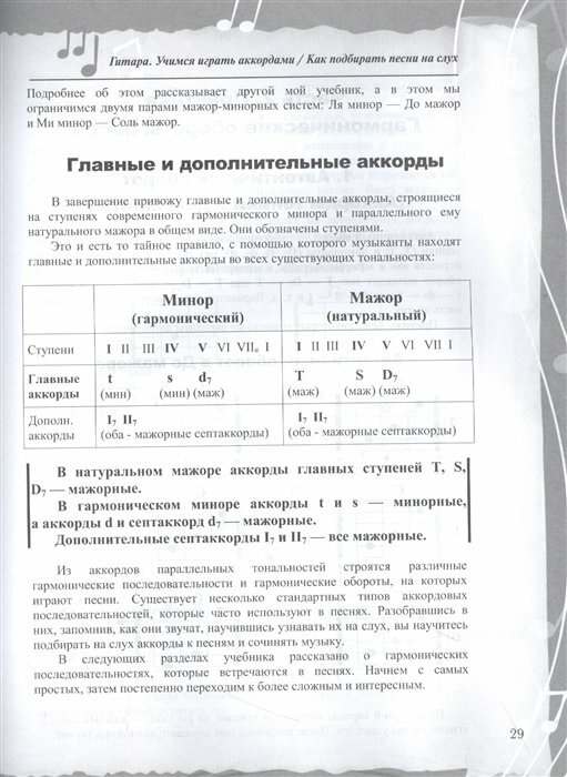Гитара. Как подбирать песни на слух - фото №17
