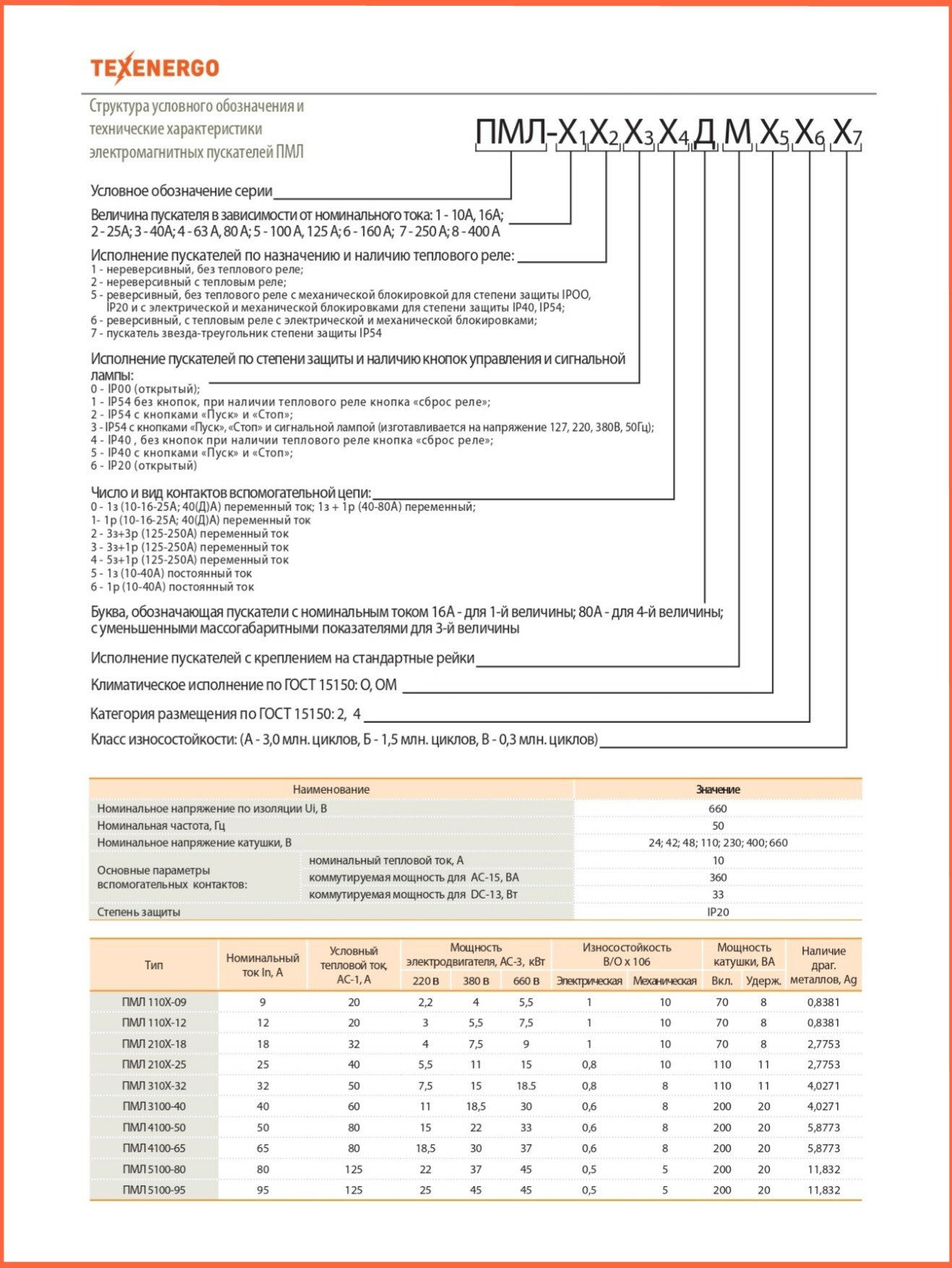 Пускатель магнитный ПМЛ 1100-09 400В 9А 1з УХЛ4 Б Теxenergo (PM1L0910Q)