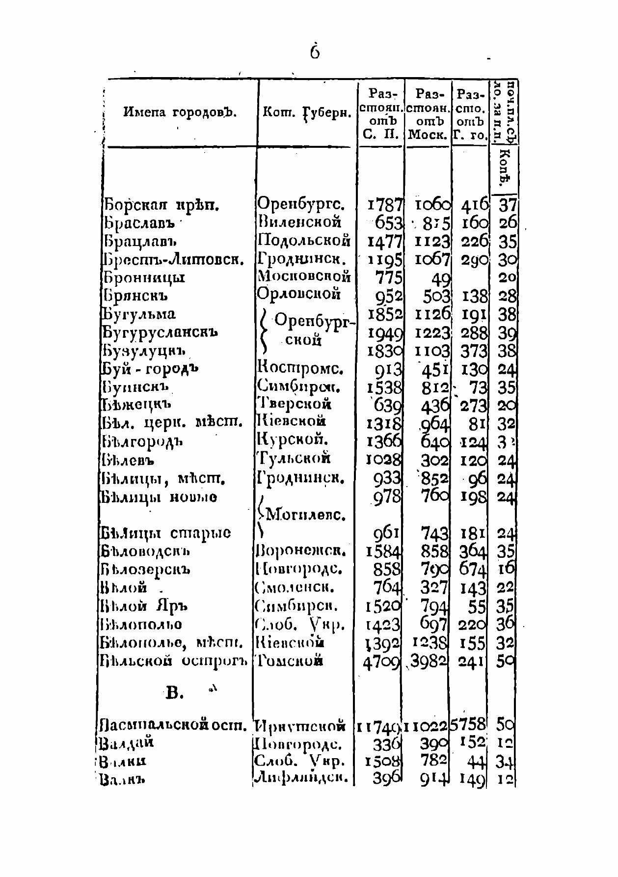 Книга Краткий российский дорожник - фото №4