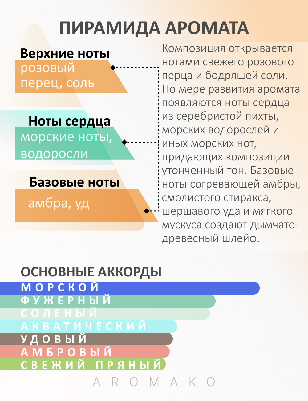 Ароматическое масло Озон AROMAKO 10мл, для увлажнителя воздуха, диффузора, ароматерапии, ароматизация дома — фото 1
