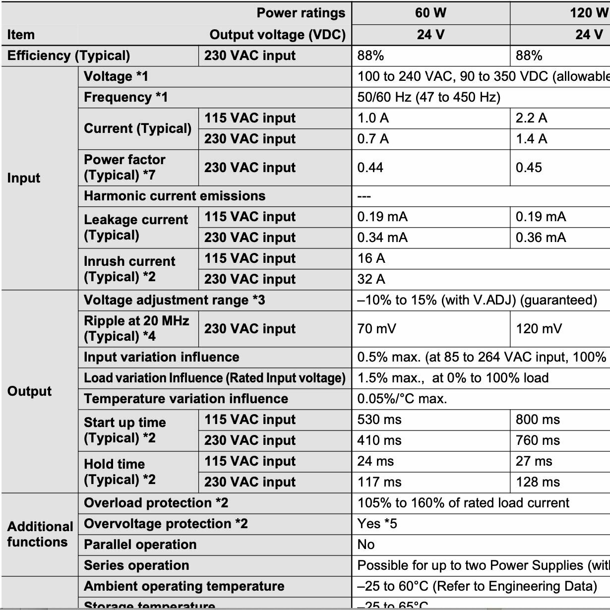S8VK-C06024 Блок питания 60 Вт 24В Омрон — фото 1