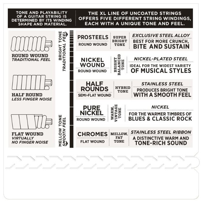 Струны для электрогитары D'ADDARIO EXL125 NICKEL WOUND SUPER LIGHT TOP/ REGULAR BOTTOM 9-46 — фото 1