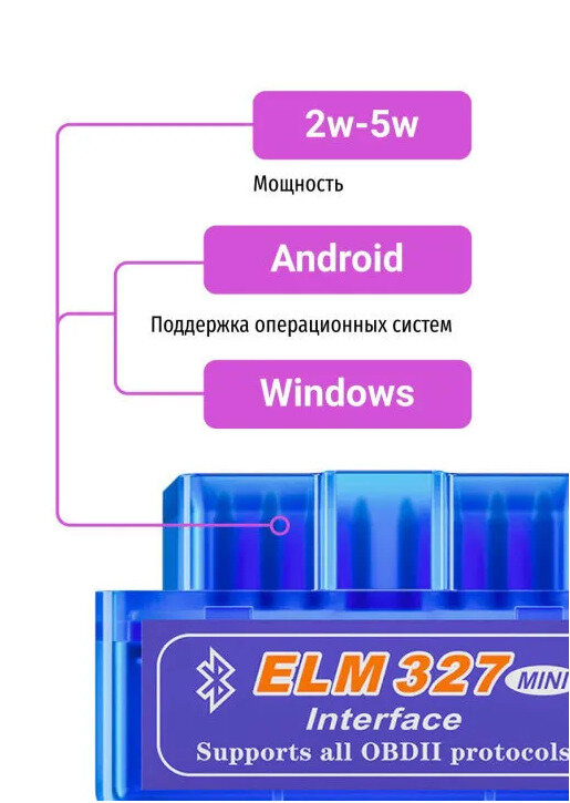 Автосканер, диагностический сканер, ELM327 для диагностики автомобилей 1994-2021 г. в. (Bluetooth, OBD2)