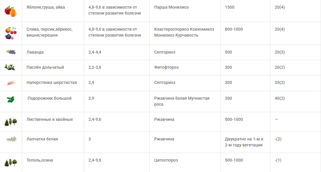 Абига Пик 50 мл удобрение для растений,, для рассады, растений, деревьев и кустарников штука - фотография № 16