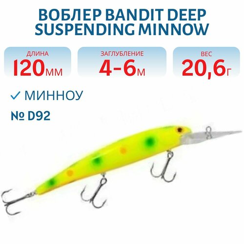 Воблер BANDIT DEEP SUSPENDING MINNOW, 120 мм, 20,6 гр, цвет D92