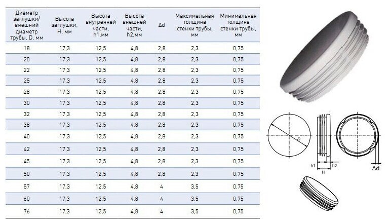 Заглушка для труб круглая 60 мм STARFIX 2 штуки (SMM2-71349-2) - фотография № 3