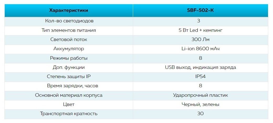 Smartbuy - фото №7