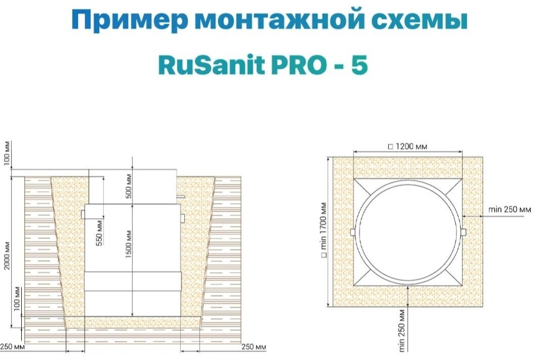 Септик (автономная канализация) РуСанит Про 4 (RuSanit PRO 4) - фотография № 15