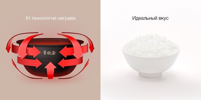 Рисоварка Xiaomi Induction Heating Rice Cooker 2 4L, белый - фотография № 7