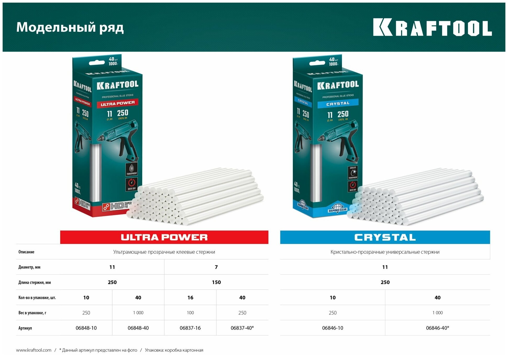 KRAFTOOL Cristal, 11 х 250 мм, 40 шт, кристально прозрачные клеевые стержни (06846-40)