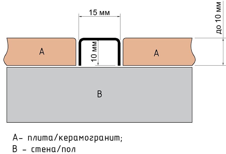 Профиль окантовочный для плитки Alprofi ПП 15НСП.2700.001 270 см нержавеющая сталь цвет серый - фото №4