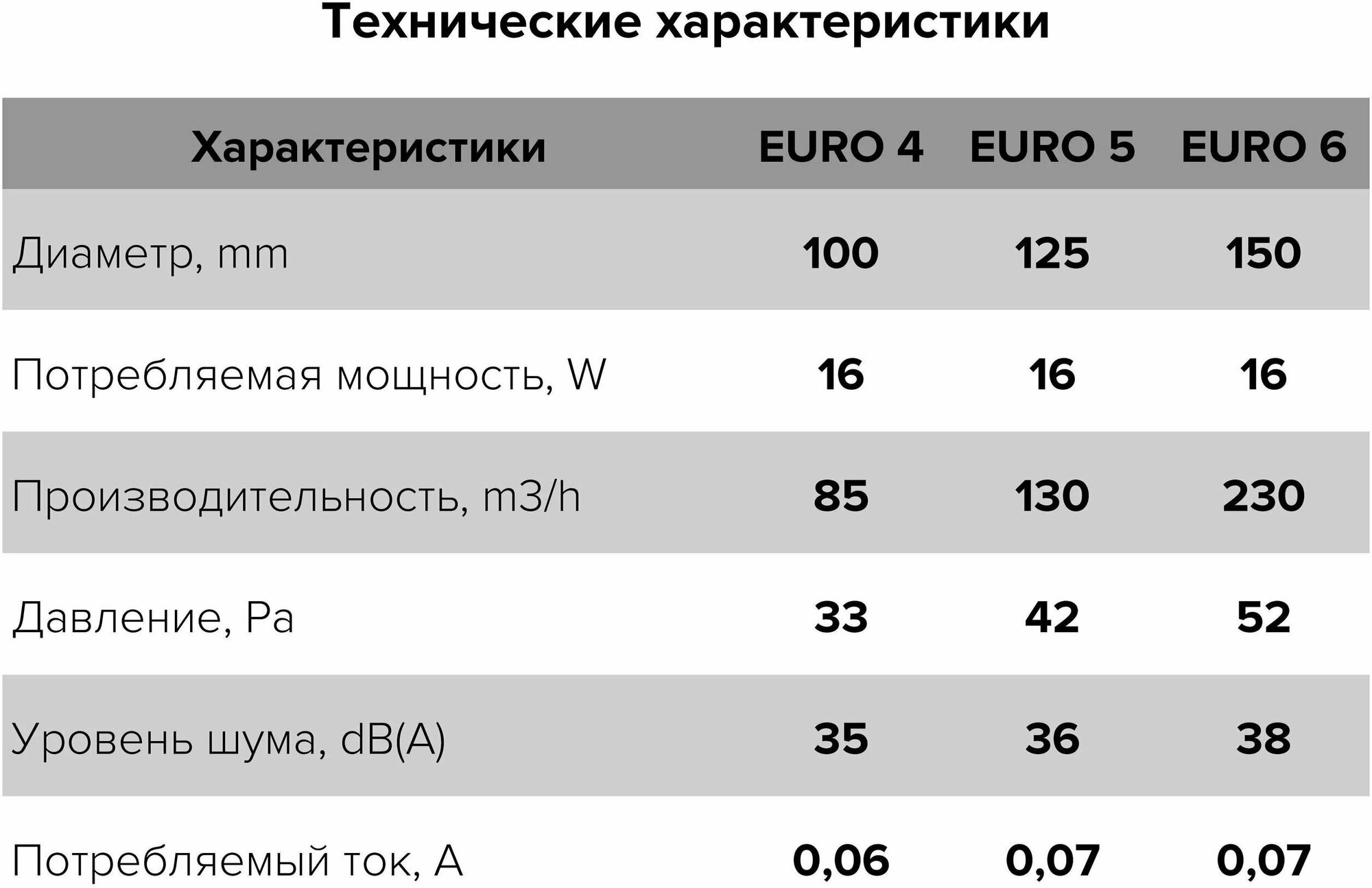 Вентилятор осевой вытяжной EURO 4A-02 автоматические жалюзи, тяговый выключатель D100 - фотография № 8