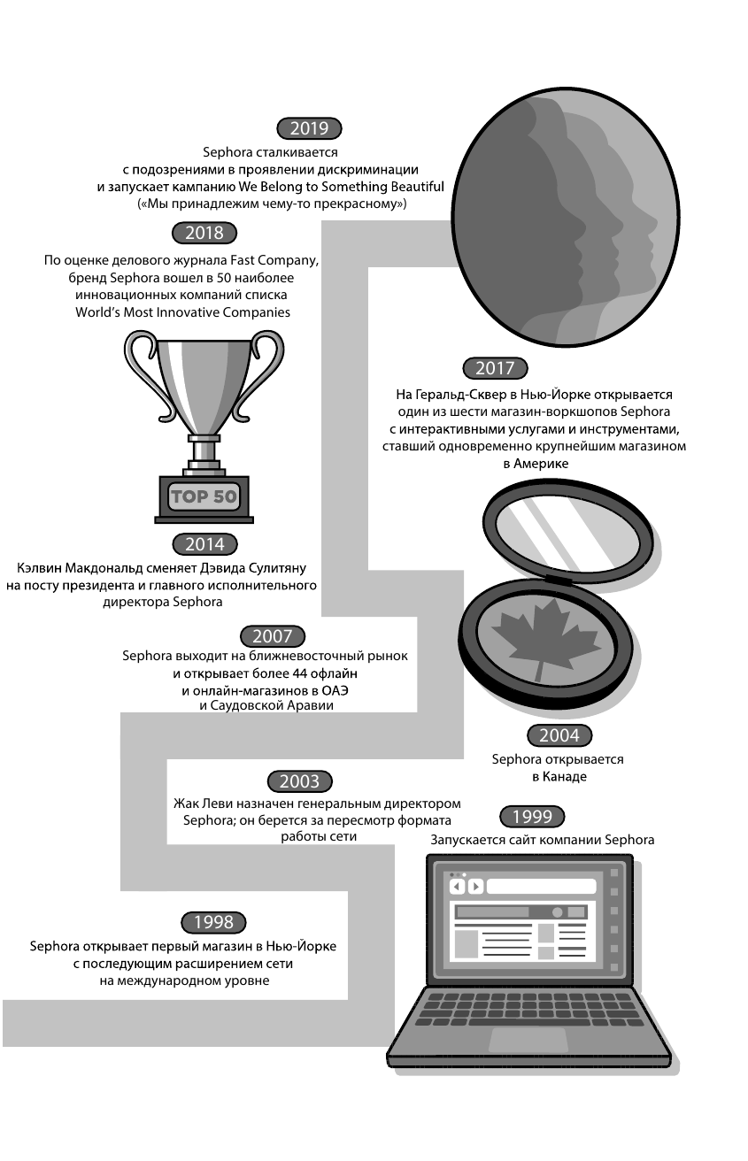 Sephora. Бренд, навсегда изменивший индустрию красоты - фото №12