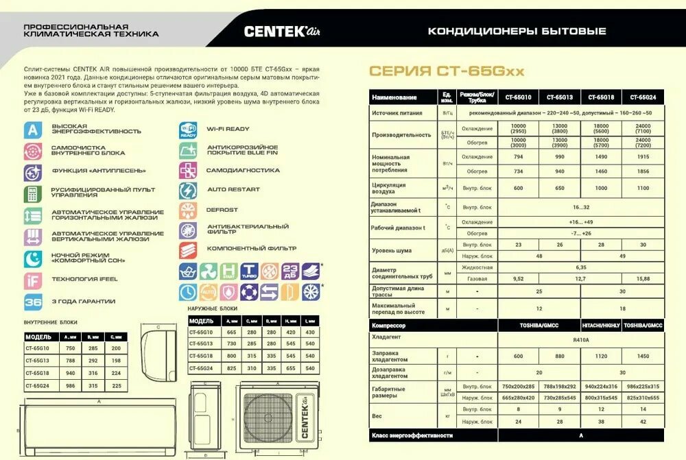 кондиционер centek ct65g 13 38003900вт до 38м2 серыйкарбон скрытдиспл 26дб компрессор gmcc ean:4680353019254 - фотография № 11