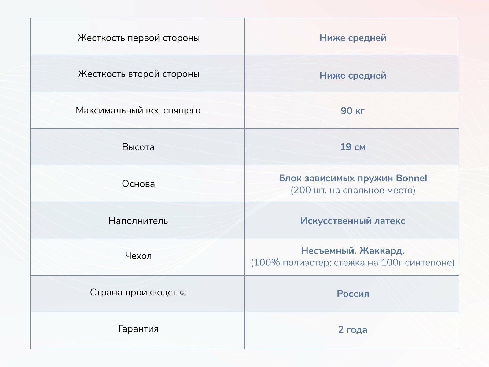 Матрас Dimax Практик Базис Плюс Bonnel 80x190 - фотография № 15