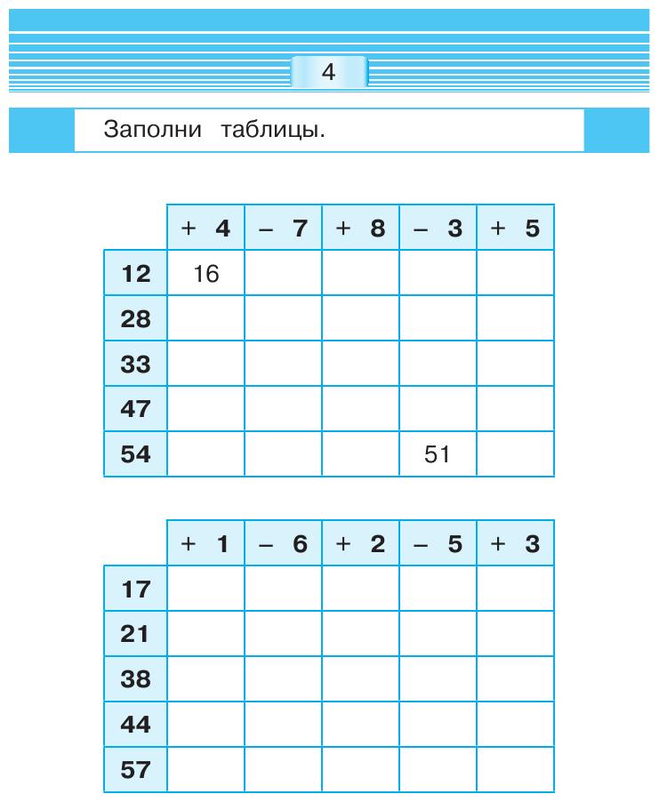 Сложение и вычитание (Абрикосова Инна Вадимовна) - фото №6