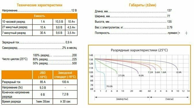 Аккумулятор DELTA Battery CT 1210 12В / 10А·ч 137x77x135