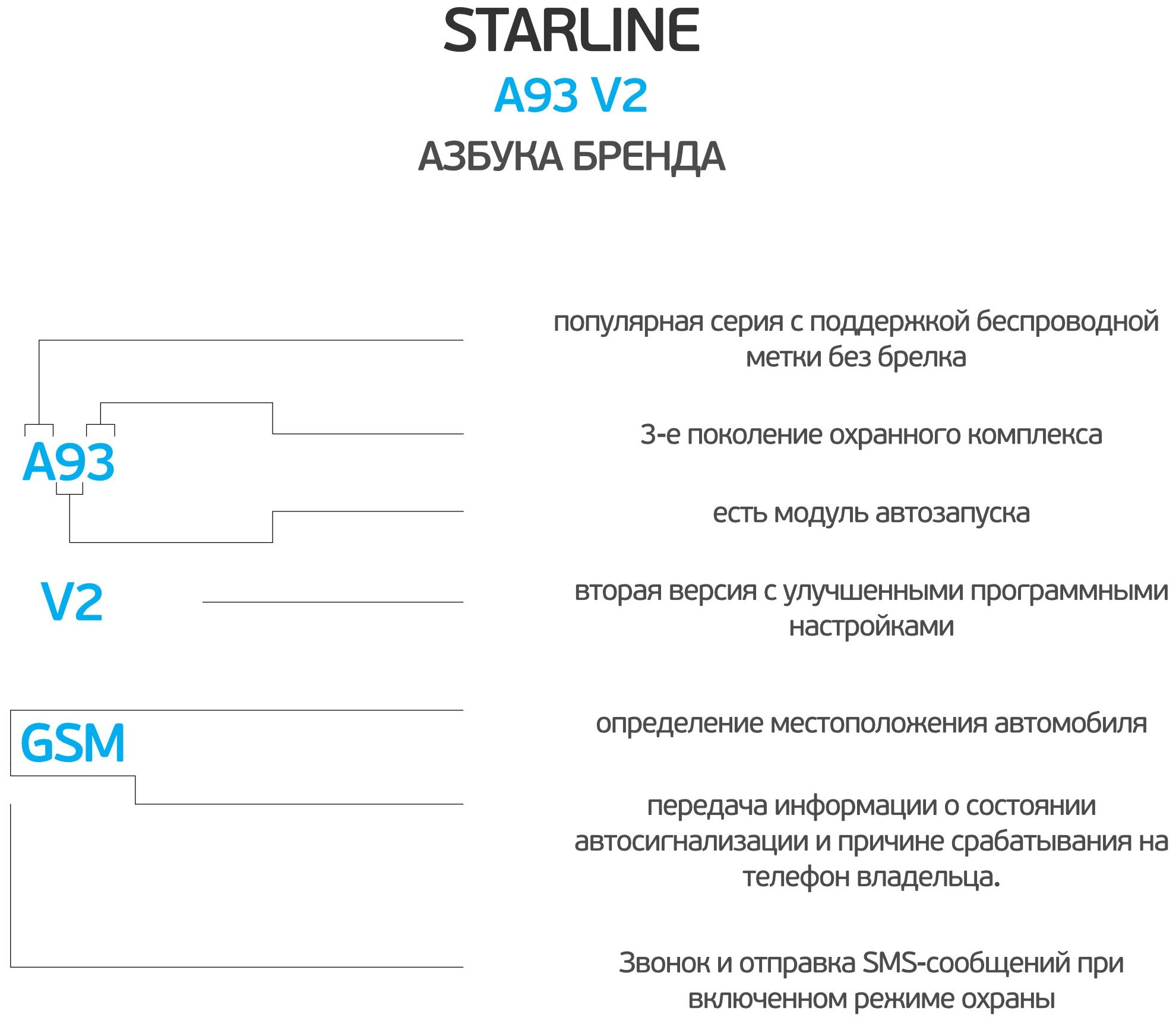 Автосигнализация StarLine A93 v2 GSM