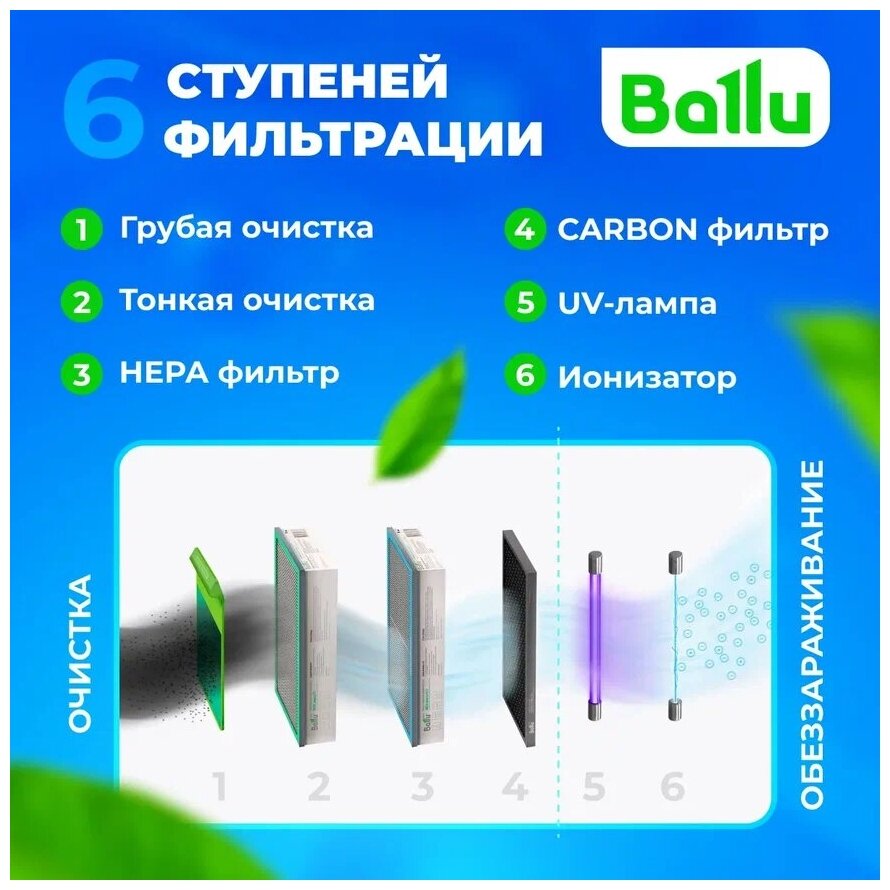 Очиститель воздуха приточный Ballu ONEAIR ASP-200SP (с нагревательным элементом) - фотография № 14