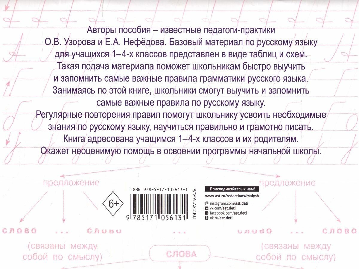 Таблицы по русскому языку. Все виды разбора - фото №13