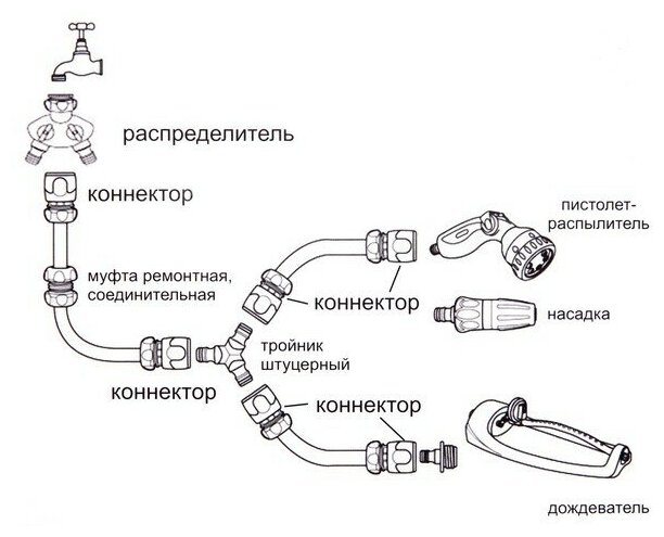 Муфта соединительная с наружней резьбой и краном 1/2» ДоброСад - фотография № 5