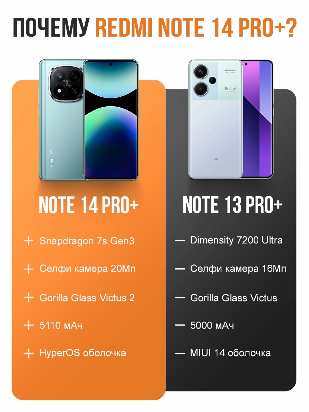 Смартфон Xiaomi Redmi Note 14 Pro+ 5G 8/256GB Global Version (Синий) — фото 1