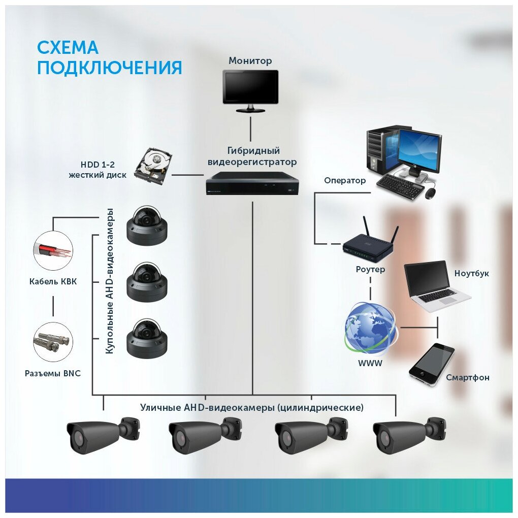 Комплект видеонаблюдения цифровой, готовый комплект AHD TVI CVI CVBS 8 камер купольных FullHD 2MP