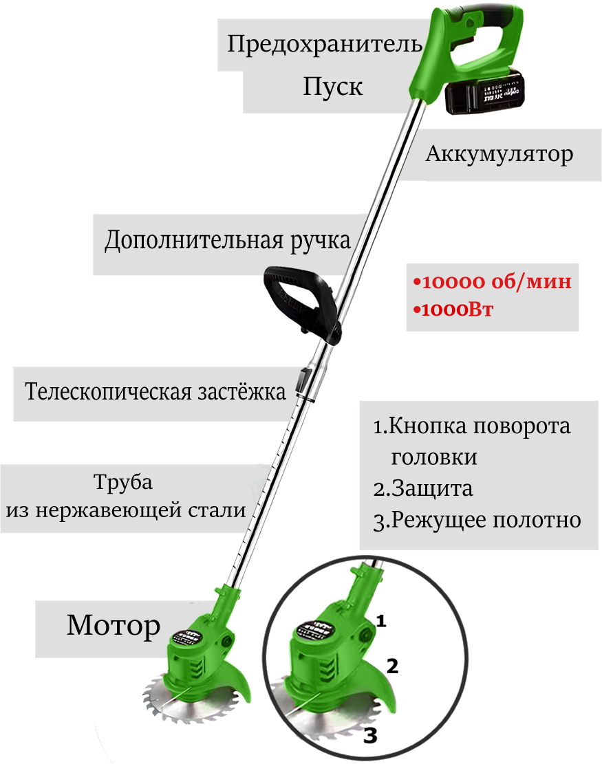 Триммер аккумуляторный / Ручная газонокосилка / Триммер садовый портативный / Портативная косилка для травы / Садовый триммер для травы - фотография № 6