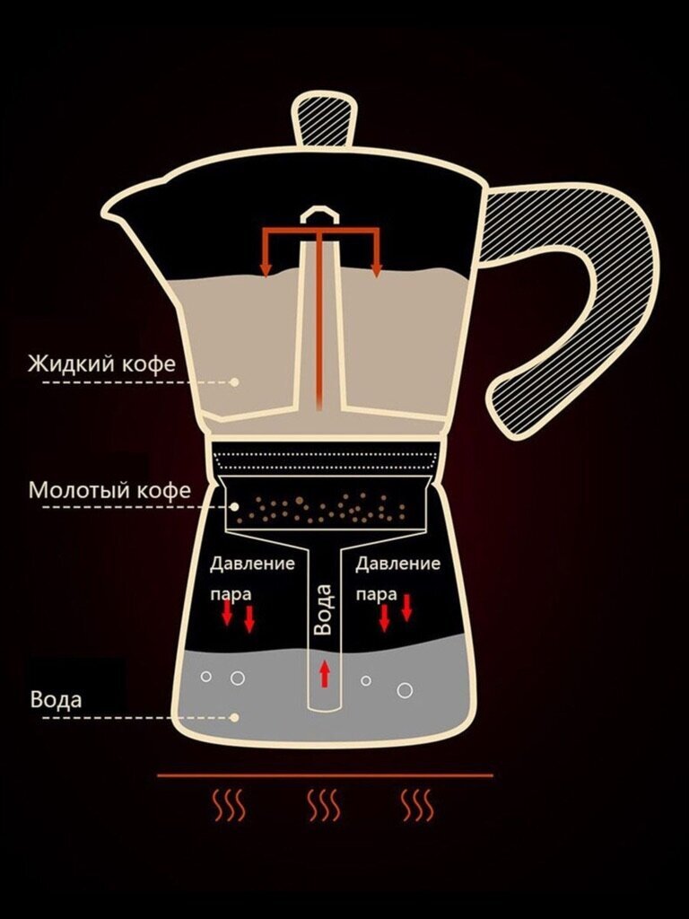 Гейзерная кофеварка MOKA POT Espresso 6 cups для плиты ручная 300 мл - фотография № 7