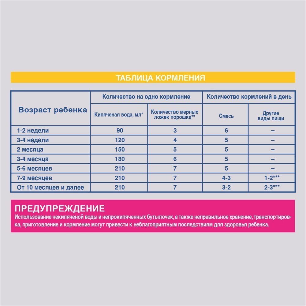 Смесь Nestle NAN молочная сухая AR (антирефлюкс) 400 г NAN (Nestle) - фото №17