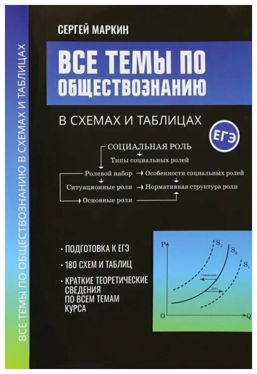 Все темы по обществознанию в схемах и таблицах