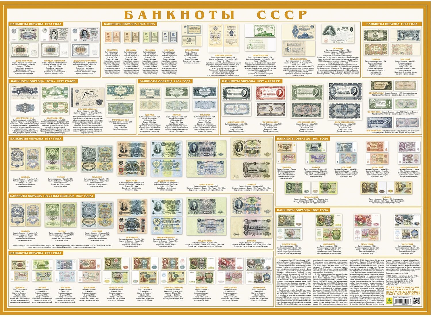 Банкноты СССР. Настольное справочное издание