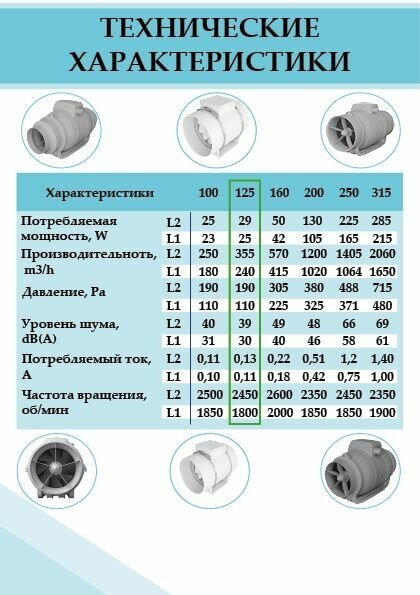 Вентилятор канальный осевой 125 - фотография № 3