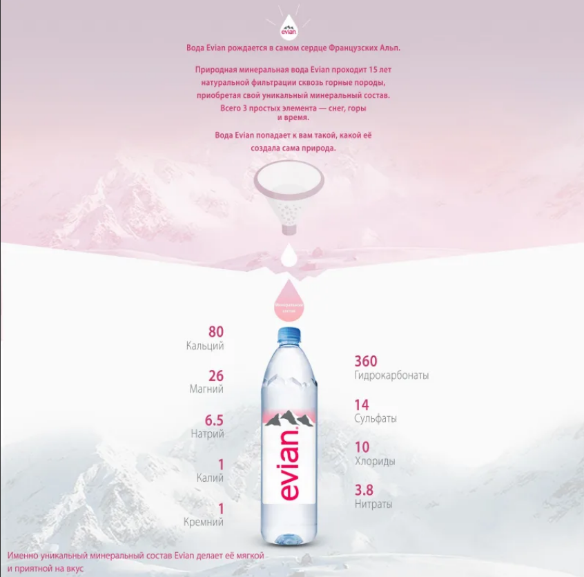 Вода минеральная природная столовая питьевая Evian негазированная, ПЭТ, 3 шт. по 1.5 л - фотография № 3