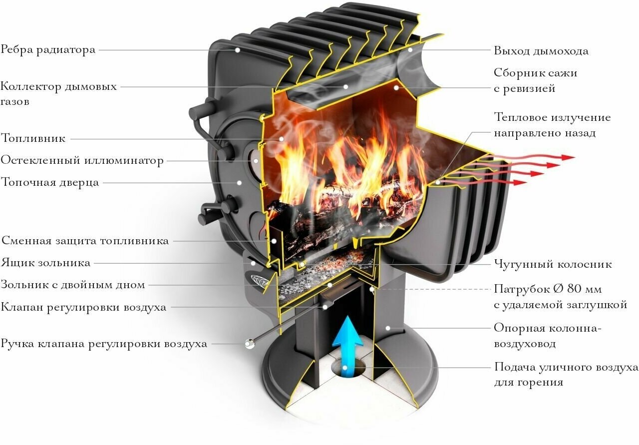 Печь отопительная TMF Фаренгейт 10 антрацит,12 кВт, 200 м3 - фотография № 2