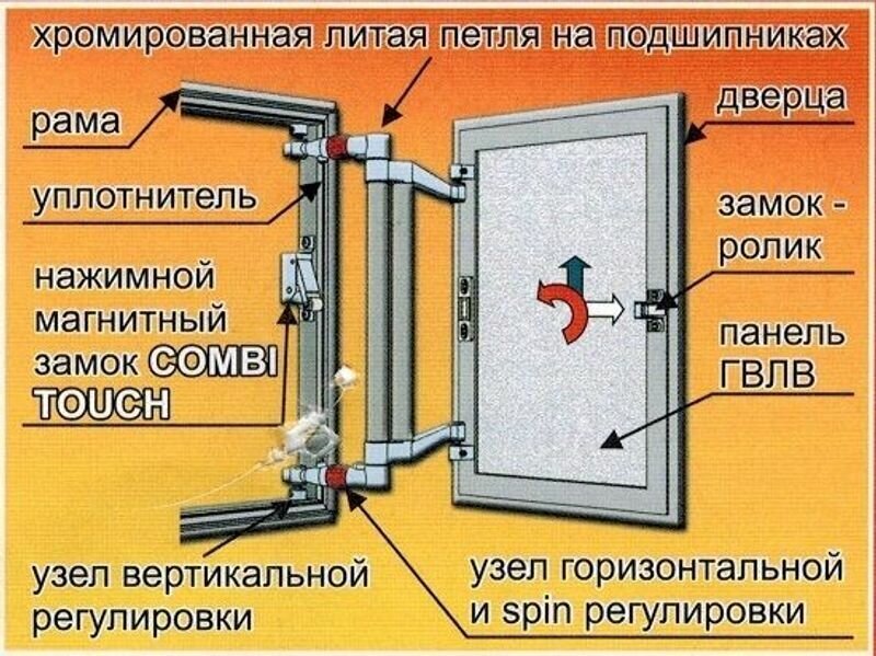 Люк-невидимка нажимной ATP 30*30 - фотография № 20