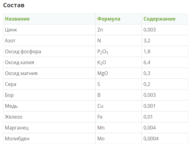 Удобрение Фертика, Кристалон для Клубники и Земляники, 2л - фотография № 4