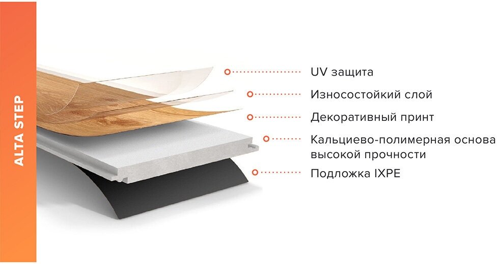 плитка виниловая spc 43 класс alta step arriba гранит темный - фото №2