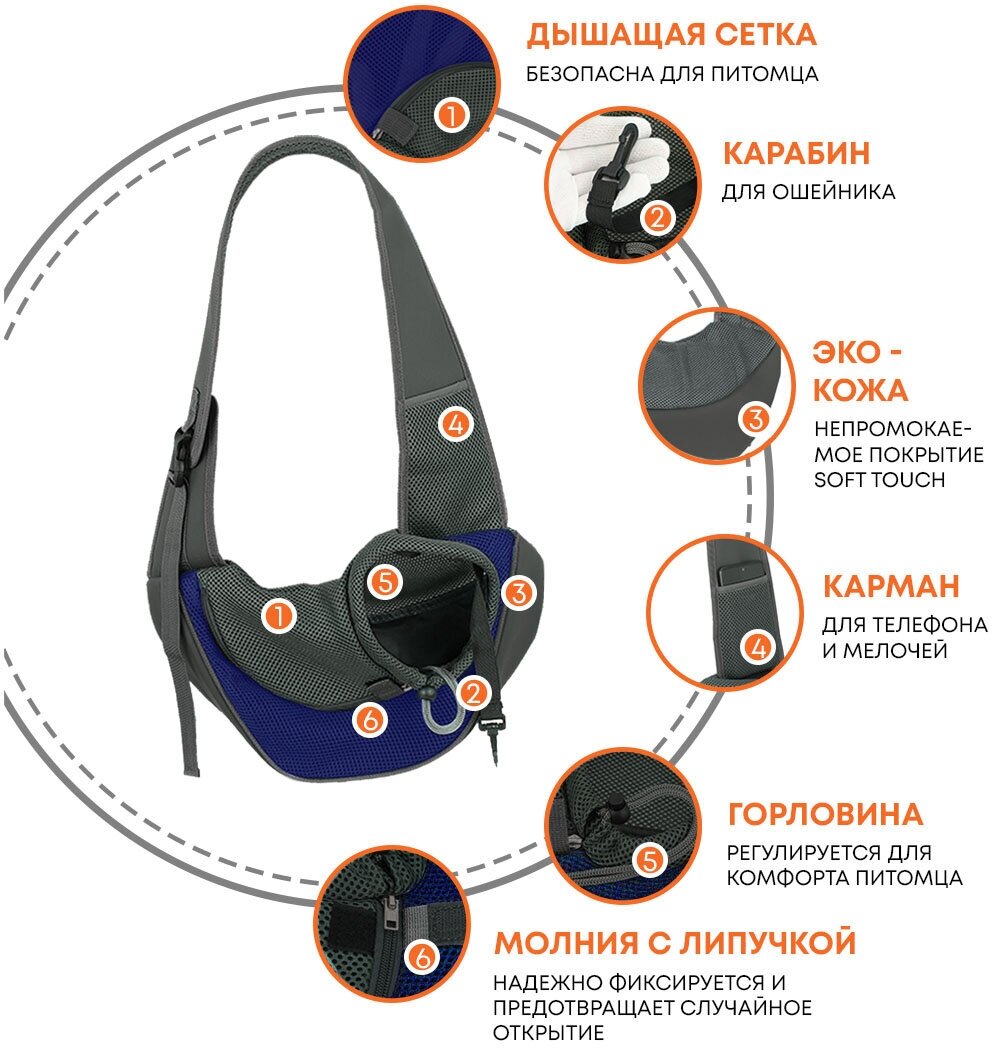 Слинг-переноска для кошек и собак до 3кг размер S (35х25 см) - фотография № 3
