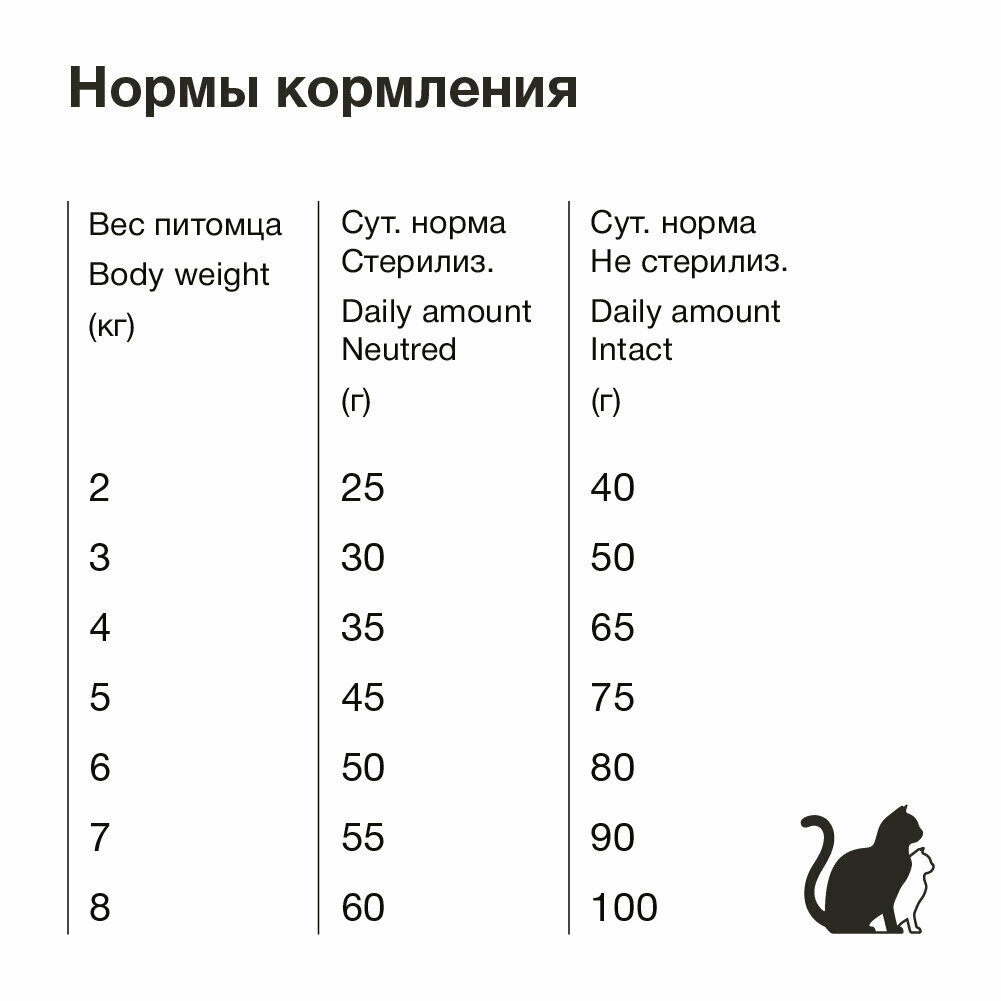 Organix сухой корм для стерилизованных кошек с курицей - 1,5 кг - фотография № 16