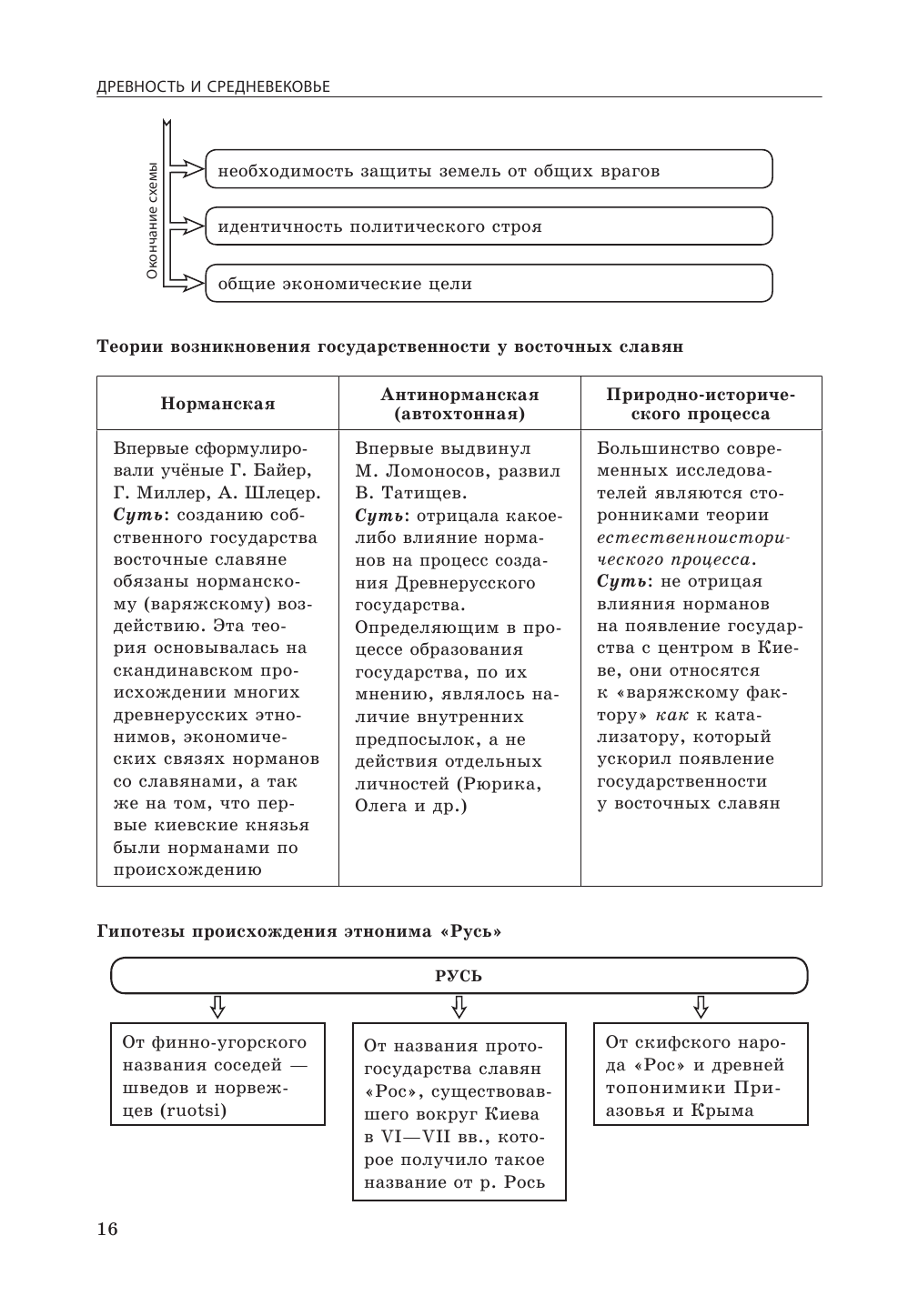 История (Дедурин Геннадий Геннадиевич) - фото №14