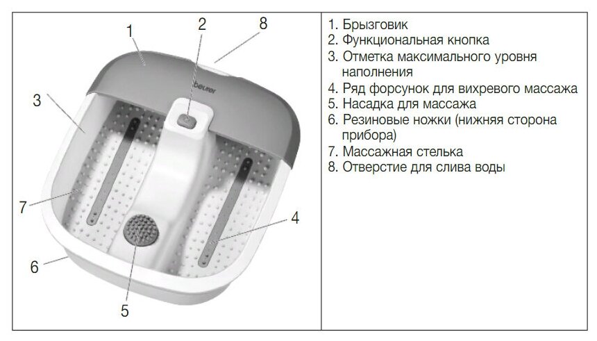 Гидромассажная ванночка для ног Beurer FB12 60Вт цвет белый