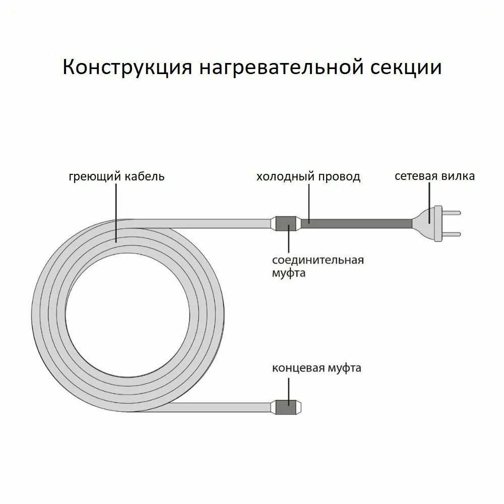 Саморегулирующийся греющий кабель на трубу СТН 13 м 208 Вт - фотография № 2
